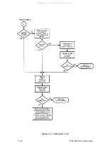 Preview for 128 page of Printronix 108525-001 Maintenance Manual