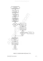 Preview for 141 page of Printronix 108525-001 Maintenance Manual