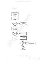 Preview for 146 page of Printronix 108525-001 Maintenance Manual