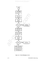 Preview for 156 page of Printronix 108525-001 Maintenance Manual