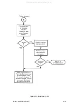 Preview for 173 page of Printronix 108525-001 Maintenance Manual