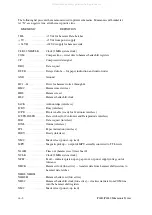 Preview for 292 page of Printronix 108525-001 Maintenance Manual