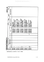 Preview for 357 page of Printronix 108525-001 Maintenance Manual