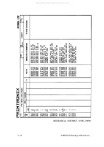 Preview for 362 page of Printronix 108525-001 Maintenance Manual