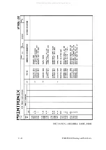 Preview for 380 page of Printronix 108525-001 Maintenance Manual