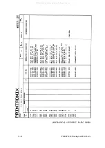 Preview for 382 page of Printronix 108525-001 Maintenance Manual