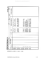 Preview for 383 page of Printronix 108525-001 Maintenance Manual