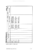 Preview for 395 page of Printronix 108525-001 Maintenance Manual