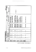 Preview for 402 page of Printronix 108525-001 Maintenance Manual