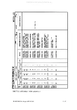 Preview for 405 page of Printronix 108525-001 Maintenance Manual