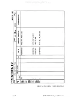 Preview for 408 page of Printronix 108525-001 Maintenance Manual