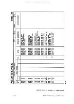 Preview for 418 page of Printronix 108525-001 Maintenance Manual