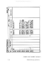 Preview for 420 page of Printronix 108525-001 Maintenance Manual