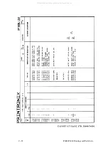 Preview for 432 page of Printronix 108525-001 Maintenance Manual