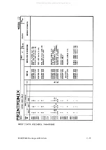 Preview for 437 page of Printronix 108525-001 Maintenance Manual