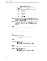 Предварительный просмотр 50 страницы Printronix ANSI Printer Programmer'S Reference Manual