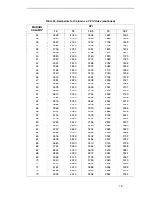 Предварительный просмотр 79 страницы Printronix ANSI Printer Programmer'S Reference Manual