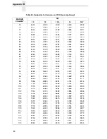 Предварительный просмотр 80 страницы Printronix ANSI Printer Programmer'S Reference Manual