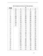 Предварительный просмотр 81 страницы Printronix ANSI Printer Programmer'S Reference Manual