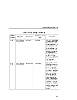 Предварительный просмотр 187 страницы Printronix Integrated Network Interface Card User Manual