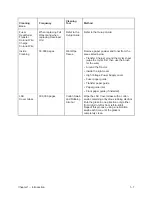 Preview for 17 page of Printronix L1024 Maintenance Manual