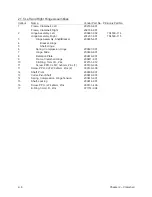 Preview for 24 page of Printronix L1024 Maintenance Manual