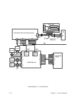 Preview for 108 page of Printronix L1024 Maintenance Manual