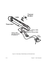 Preview for 128 page of Printronix L1024 Maintenance Manual