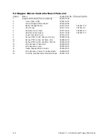 Preview for 170 page of Printronix L1024 Maintenance Manual