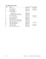 Preview for 222 page of Printronix L1024 Maintenance Manual