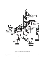 Preview for 245 page of Printronix L1024 Maintenance Manual