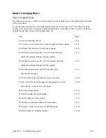 Preview for 275 page of Printronix L1024 Maintenance Manual