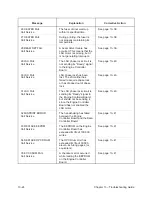 Preview for 300 page of Printronix L1024 Maintenance Manual