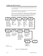 Preview for 56 page of Printronix L1524 Setup Manual