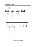 Preview for 57 page of Printronix L1524 Setup Manual