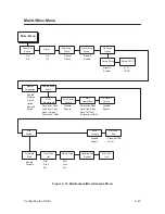 Preview for 83 page of Printronix L1524 Setup Manual