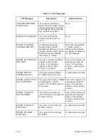 Preview for 100 page of Printronix L1524 Setup Manual