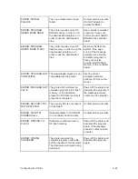 Preview for 101 page of Printronix L1524 Setup Manual