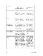 Preview for 102 page of Printronix L1524 Setup Manual