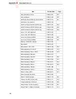 Preview for 156 page of Printronix L5035 Maintenance Manual