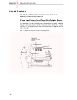 Preview for 260 page of Printronix L5035 Maintenance Manual