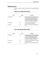 Preview for 267 page of Printronix L5035 Maintenance Manual