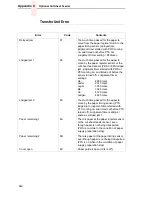 Preview for 268 page of Printronix L5035 Maintenance Manual