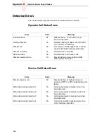 Preview for 304 page of Printronix L5035 Maintenance Manual