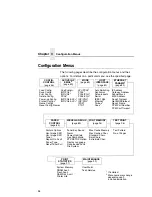 Предварительный просмотр 54 страницы Printronix L5520 User Manual