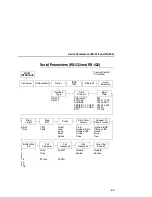 Предварительный просмотр 69 страницы Printronix L5520 User Manual