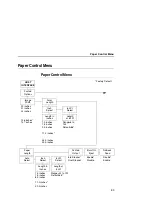 Предварительный просмотр 83 страницы Printronix L5520 User Manual