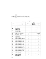 Предварительный просмотр 190 страницы Printronix L5520 User Manual