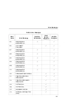 Предварительный просмотр 191 страницы Printronix L5520 User Manual