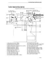 Preview for 141 page of Printronix L5535 Maintenance Manual